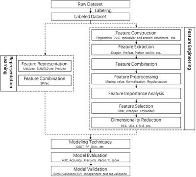 SPVec: A Word2vec-Inspired Feature Representation Method for Drug-Target Interaction Prediction